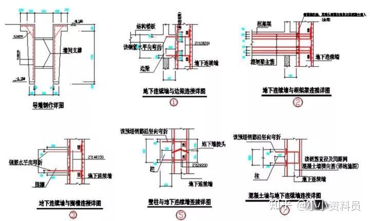 圍護牆:排樁式(鑽孔灌注樁,沉管灌注樁,人工挖孔樁,板樁,鑽孔咬合樁