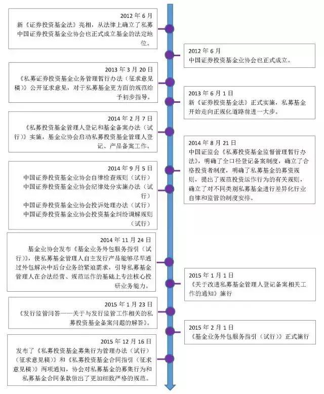 买基金注意事项（买基金注意些什么） 买基金留意
事项（买基金留意
些什么）《买基金中的注意事项》 基金动态