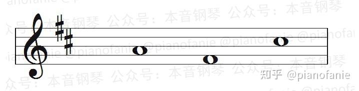 【课程】乐理知识讲重点第四课（移调） - 知乎