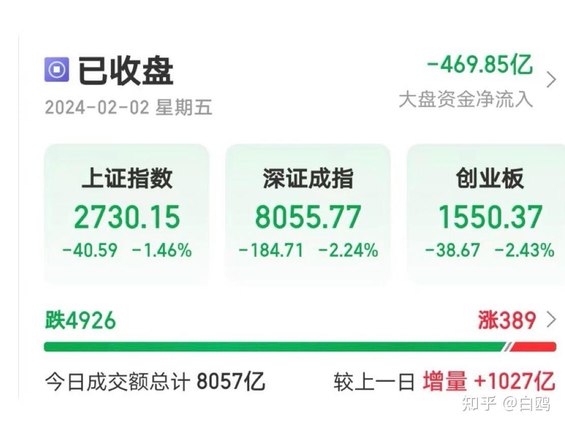 日本财经记者的计算中国2023年gdp增长率为2