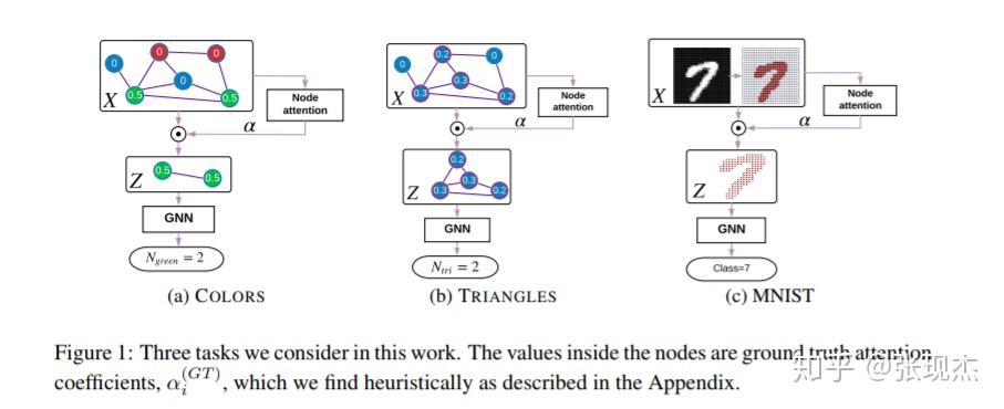 graph attention networks