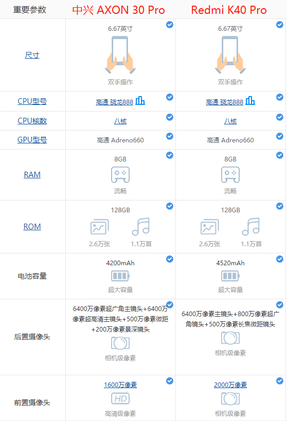 中兴 axon 30 pro是什么水平的手机?和redmi k40 pro比怎么样?
