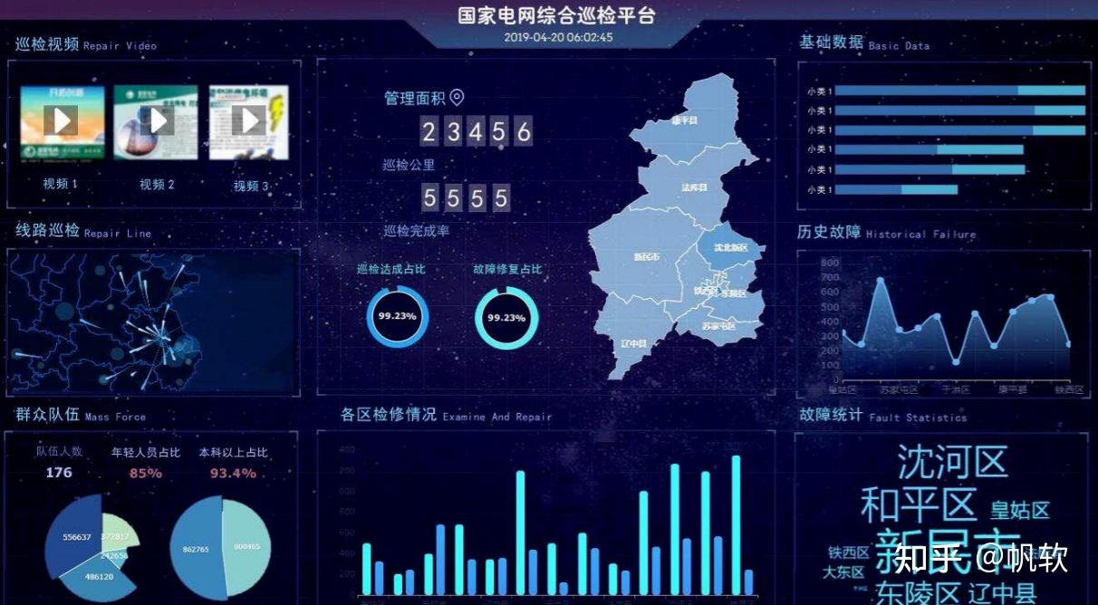 大数据在电力行业的应用前景有哪些