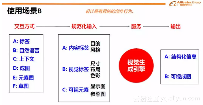 阿里AI设计师一秒出图,小撒连连惊呼,真相是…插图5 阿里AI设计师一秒出图,小撒连连惊呼,真相是…插图5