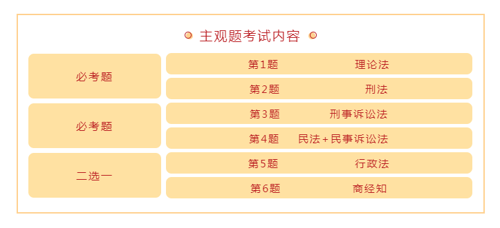 司考资料知乎(司考书籍资料推荐)