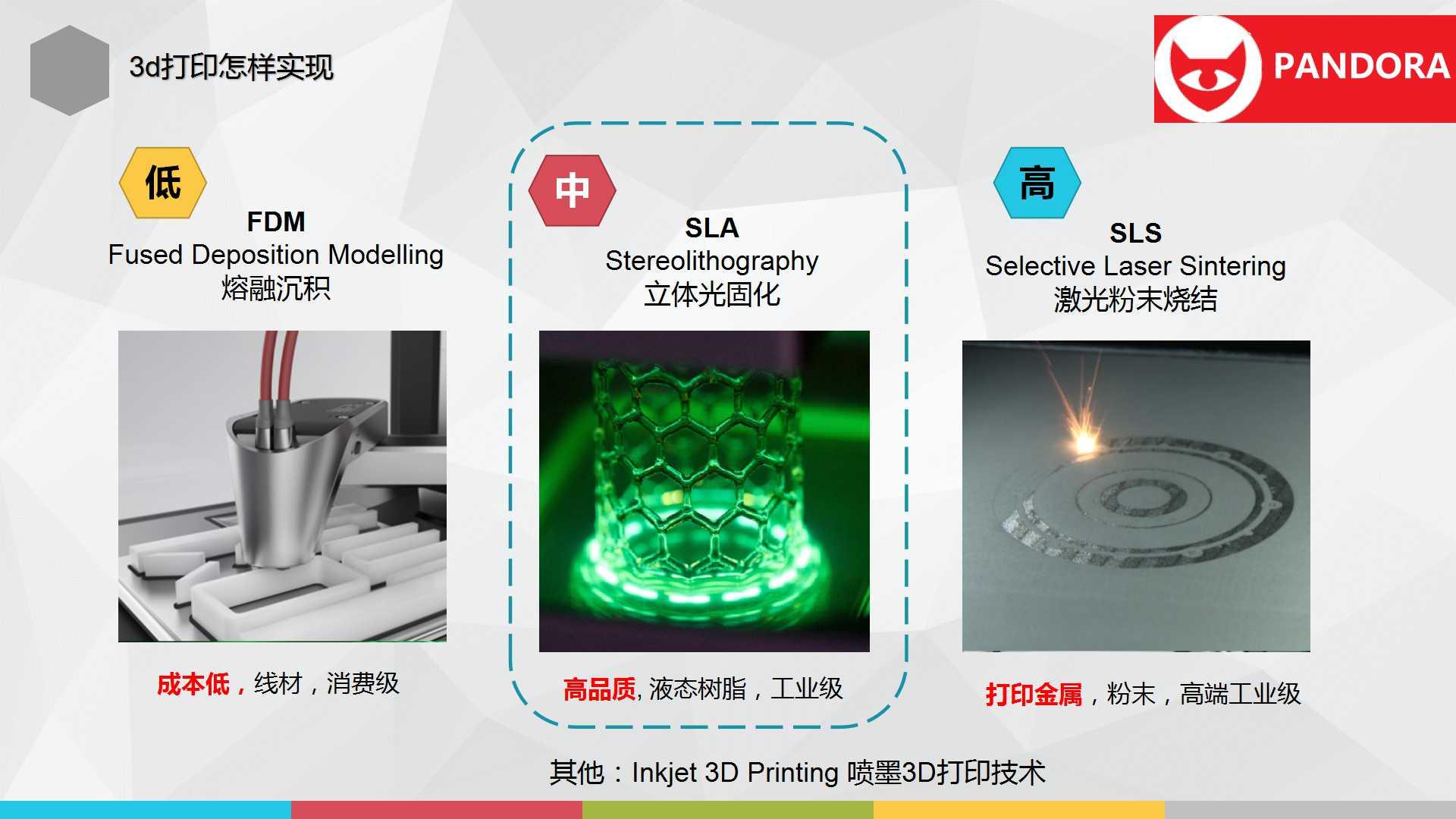 3d打印光固化成型技術的新方向