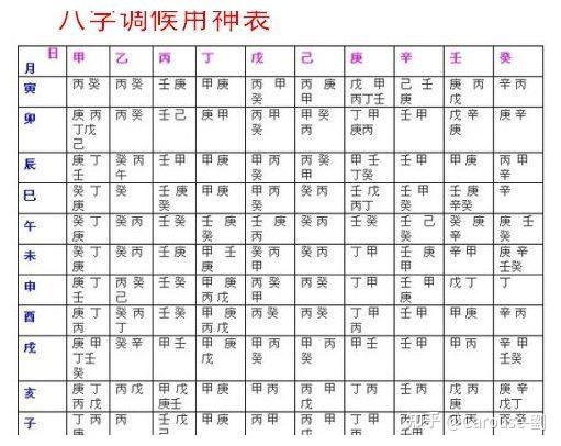 学习笔记01 - 知乎