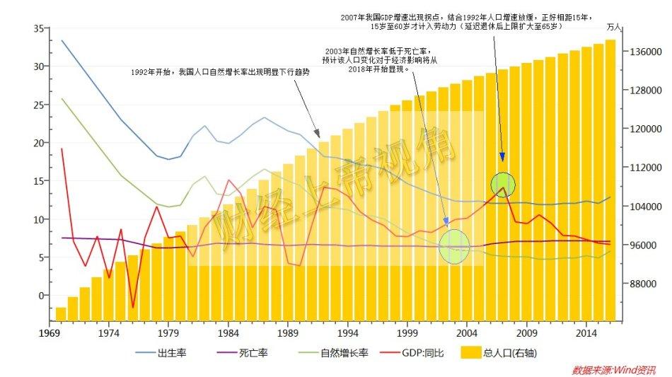 二胎对人口_人口出生率低,二胎遇冷 婚改新政使男人失去了婚姻的门票