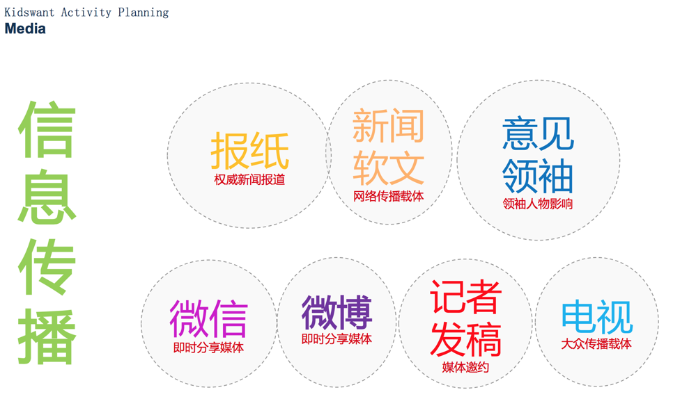 如何写一份优秀的活动策划与执行方案? - 知乎