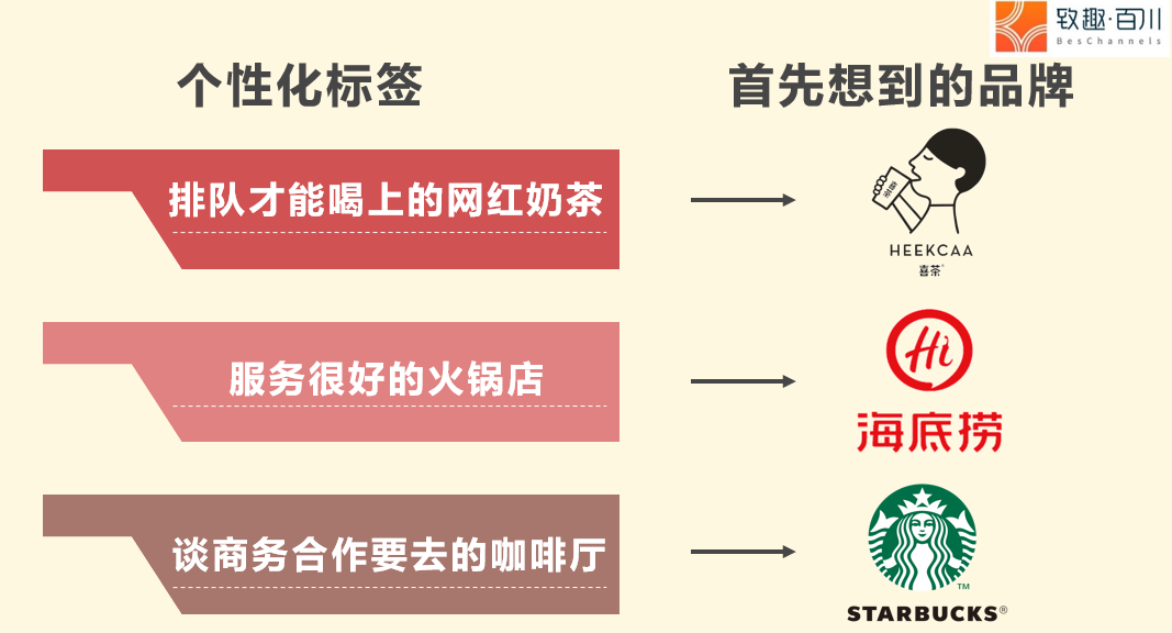 一,利用"标签化"定位理论,建立个人形象