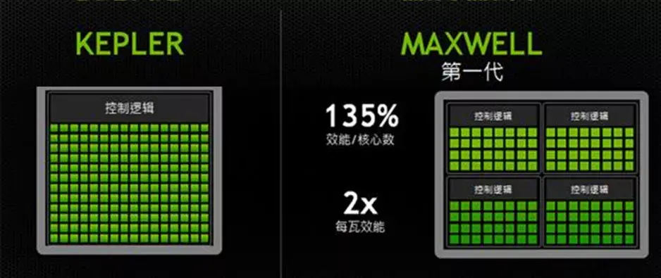 GPU加速科学计算概述 - 知乎