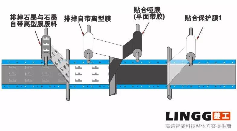 金属包边工艺教程图片