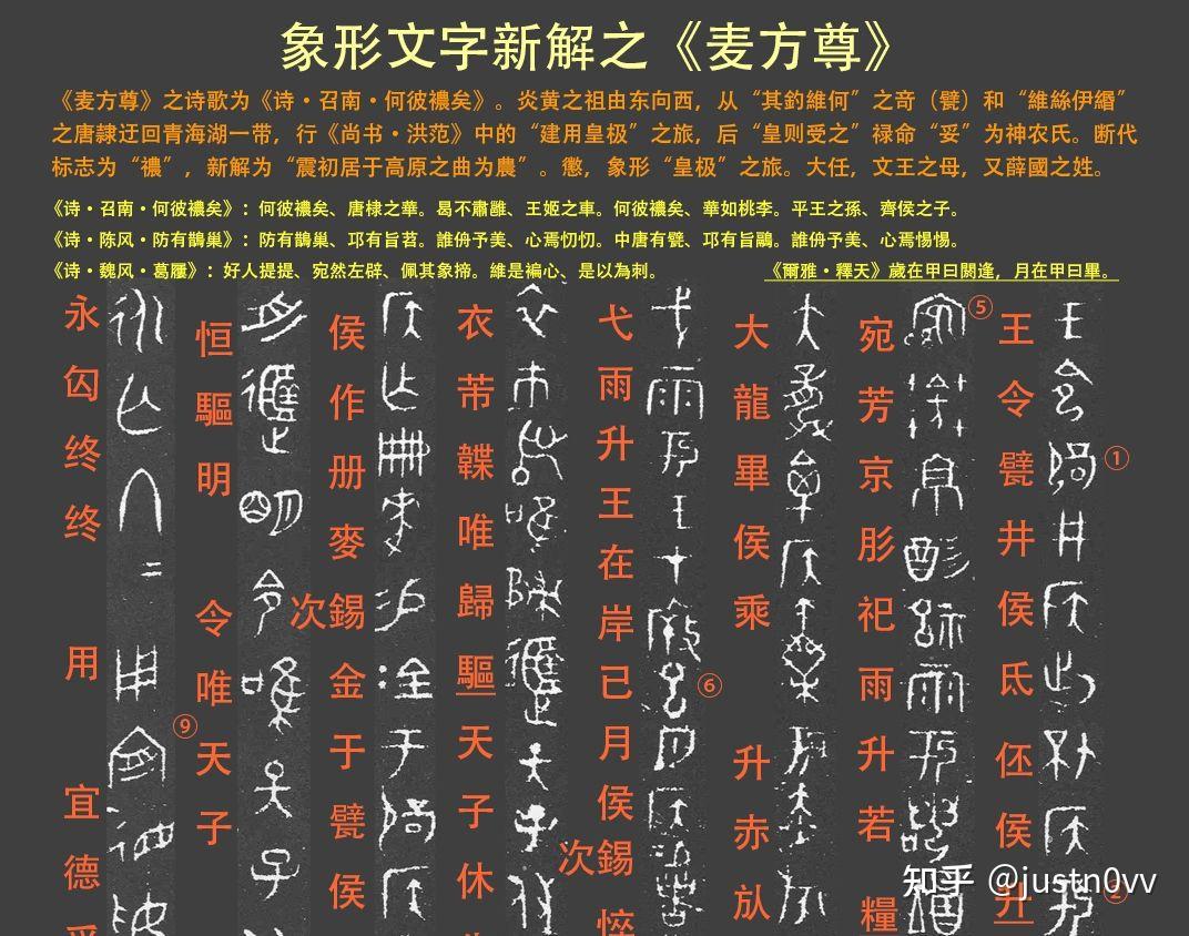 在《尚书》"山龙华虫,作會宗彝"或"建用皇极"时期,"肅之聿"为王"肇"