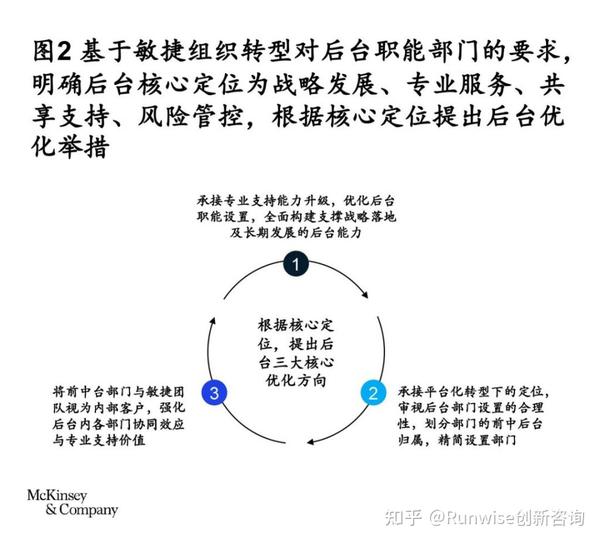 敏捷组织|敏捷组织转型“基石”——构筑敏捷组织基础设施 - 知乎