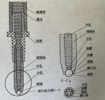 走珠笔与中性笔的区别是什么? - 知乎