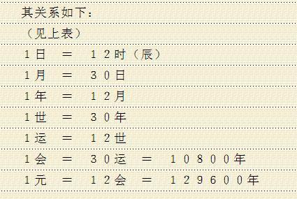 我们当前处于元会运世的什么阶段 - 知乎