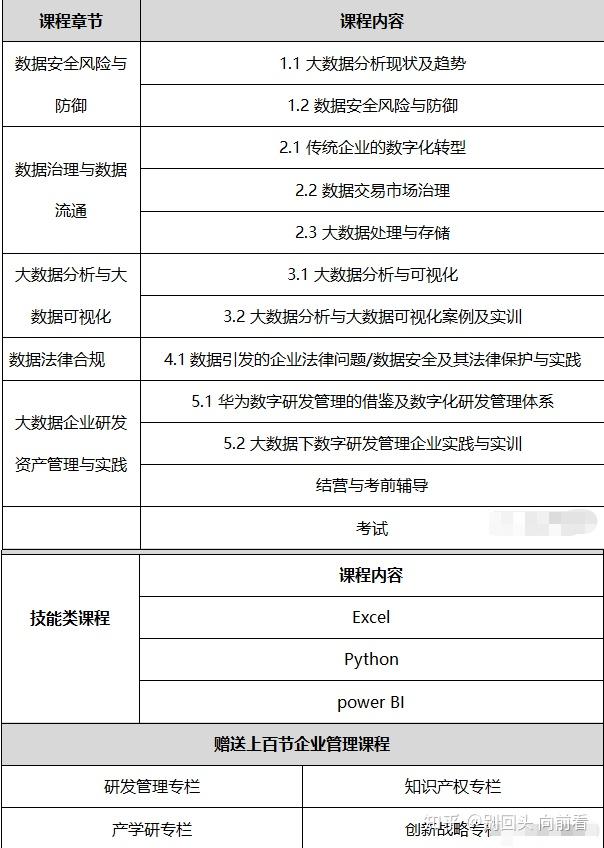 工信部大数据分析师职业证书怎么考 知乎