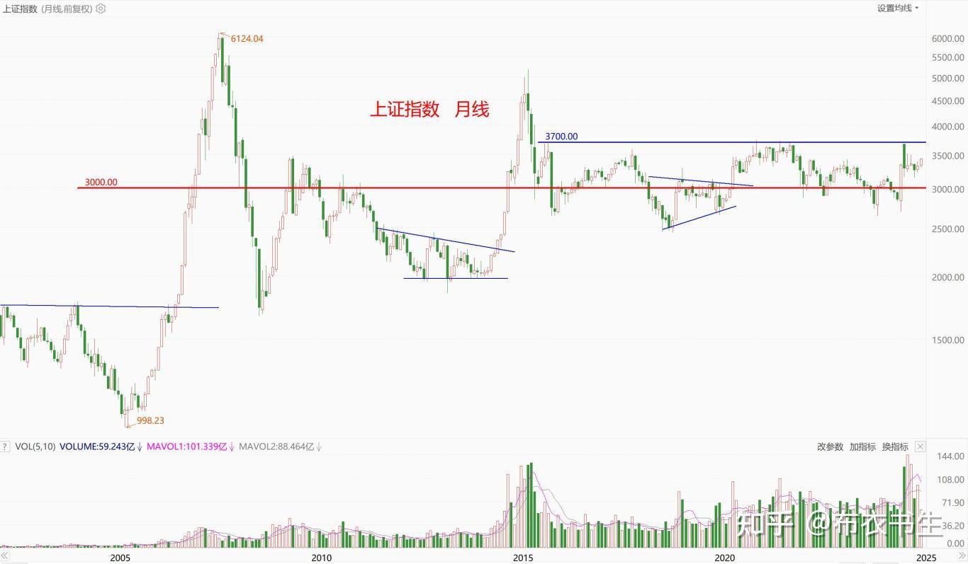 没见过牛市的人- 知乎