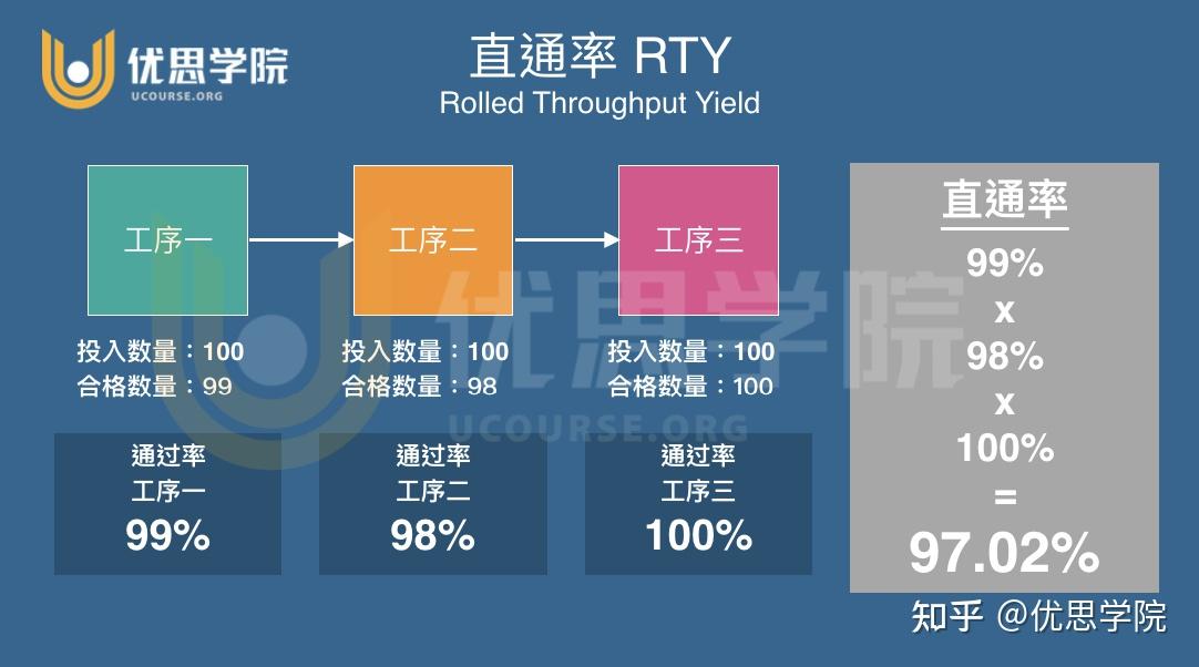 生产过程中FAI 和FTT 有什么区别吗？ - 知乎