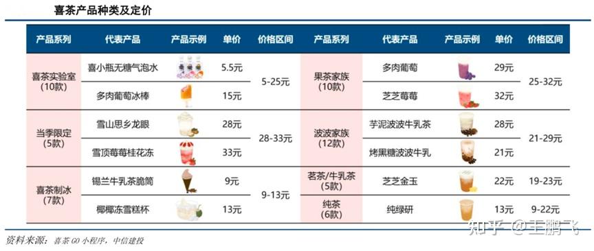 竞争战略策划之行业成熟期产品战略六法上