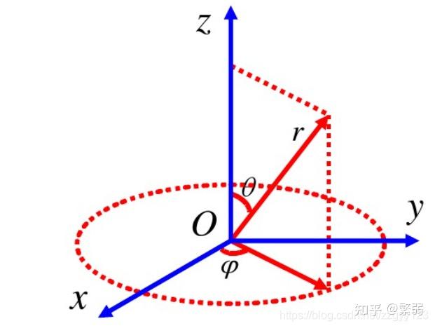 输入图片描述