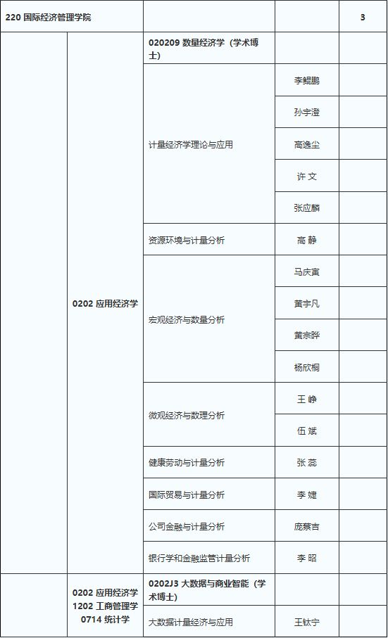 5月24日截止报名！首都经济贸易大学2026年博士研究生第二批招生公告 - 知乎