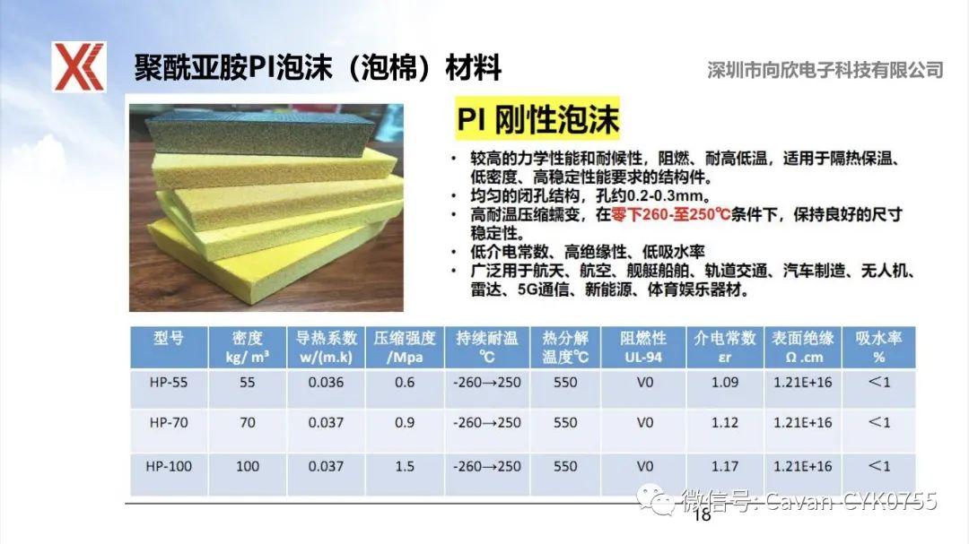 新质生产力耐高温隔热低介电透波聚酰亚胺PI泡沫材料 - 知乎