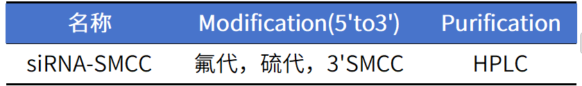 Smcc SMCC连接子:攻克非肝靶向瓶颈的siRNA“导航”利器 - 知乎