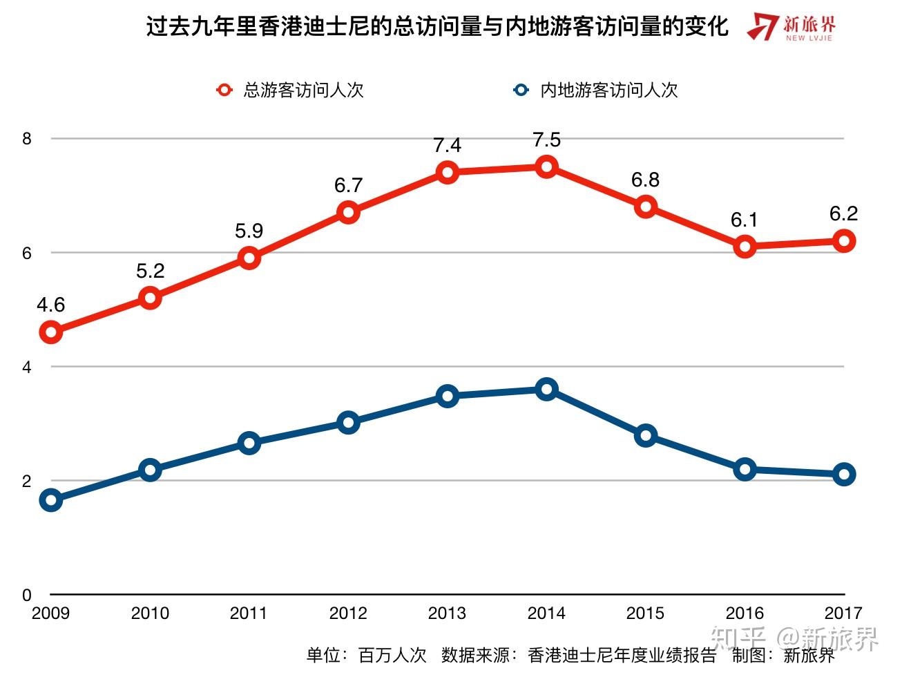 香港旅游发展局最新数据无疑是令人兴奋的