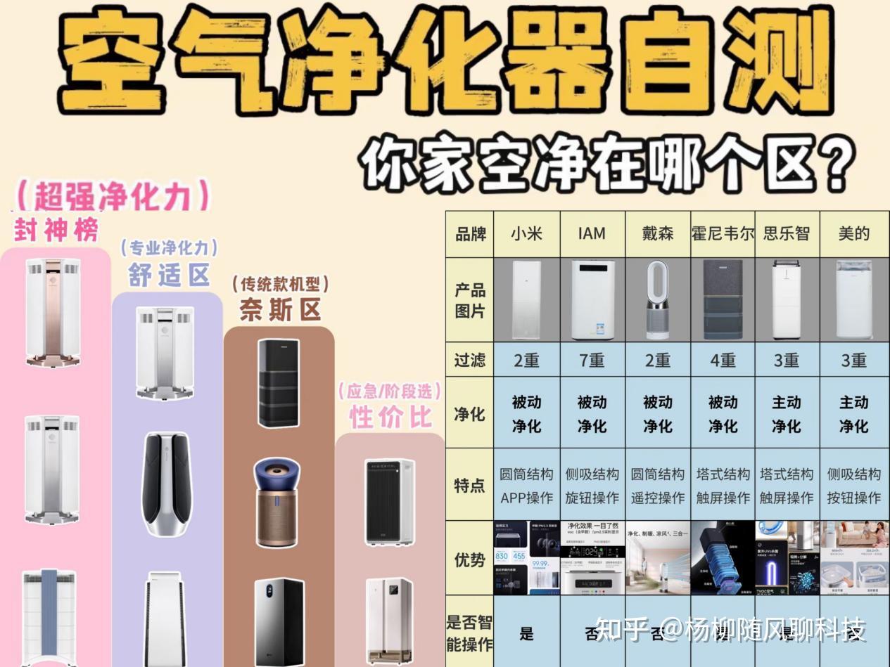 除甲醛的空气净化器哪个牌子好?十大排名断货款性能分享