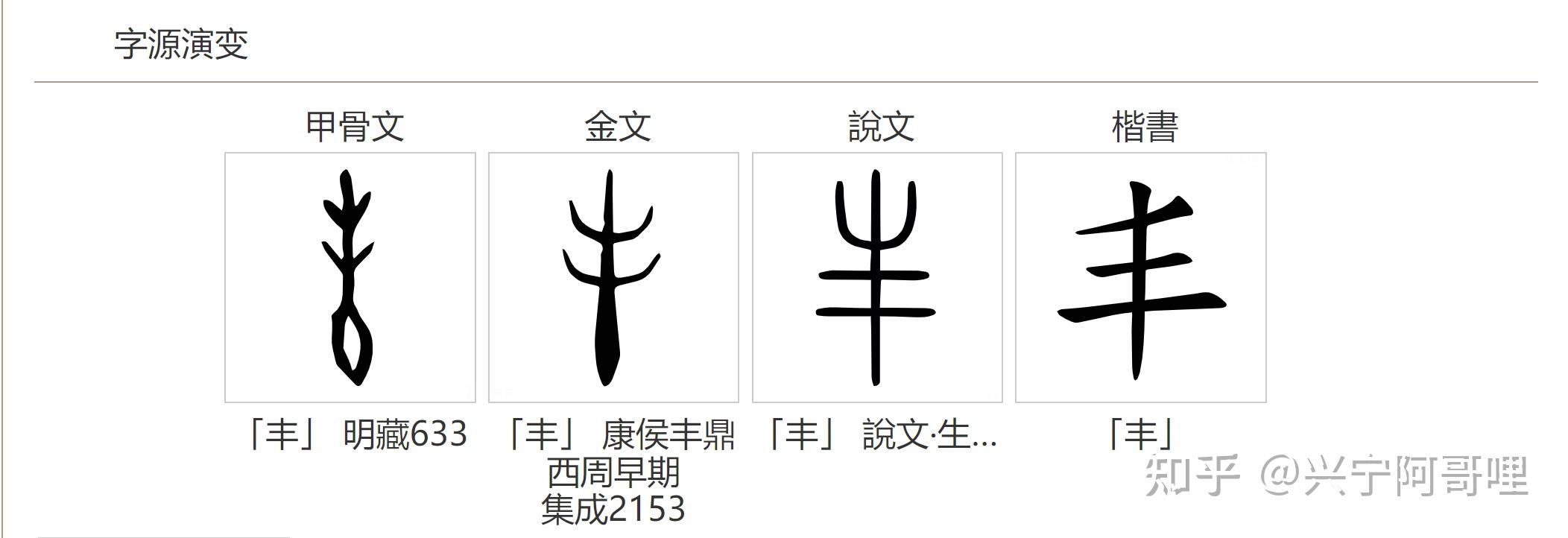 “丰、封、邦”辨析——兼释客家话“封田塍” - 知乎