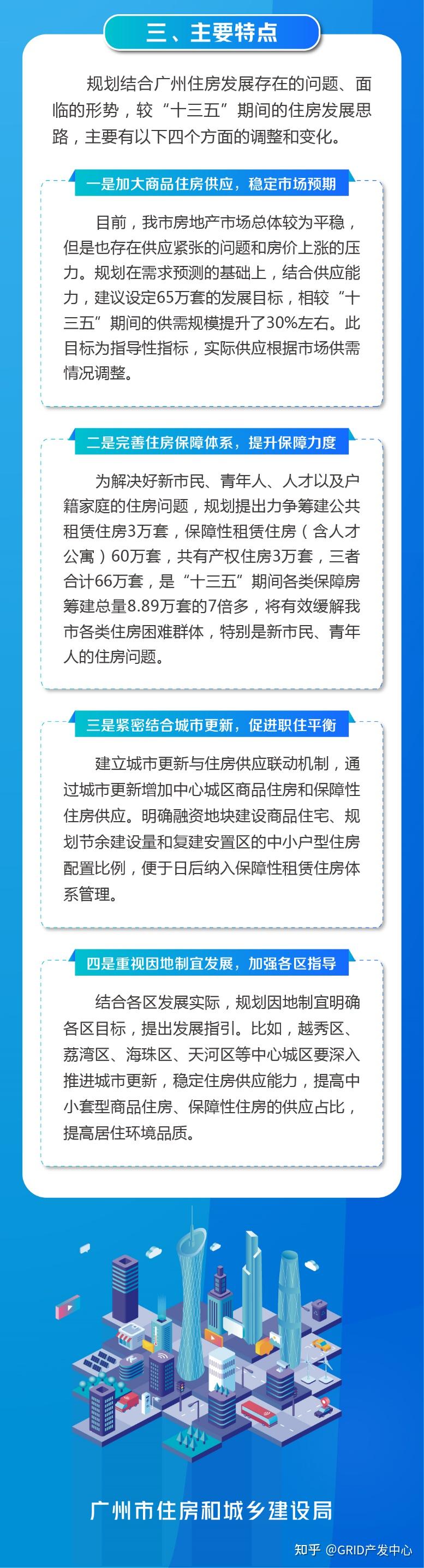 政策解读 | 一图读懂《广州市住房发展“十四五”规划》 - 知乎