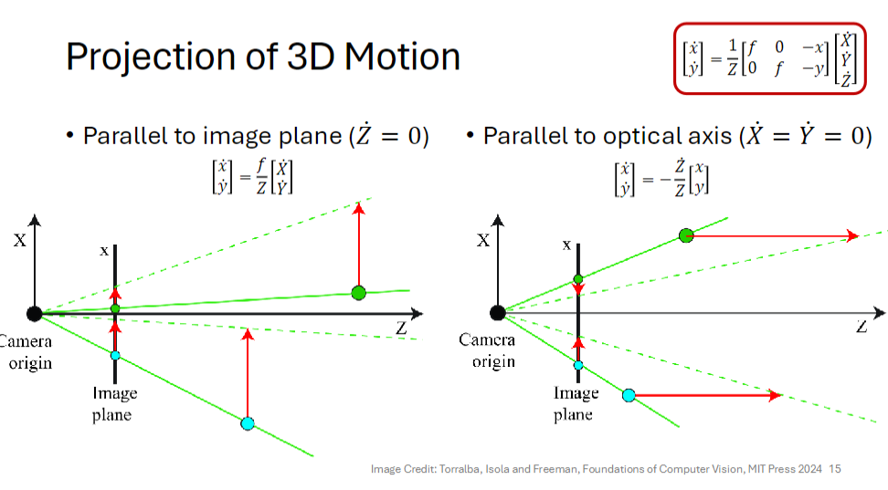 计算机视觉笔记:10-2 光流 Optical Flow - 知乎