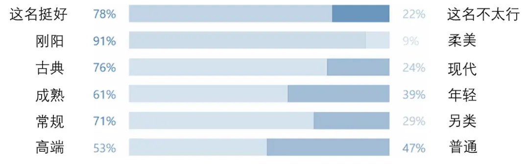 2022年男英文名no14daniel丹尼尔