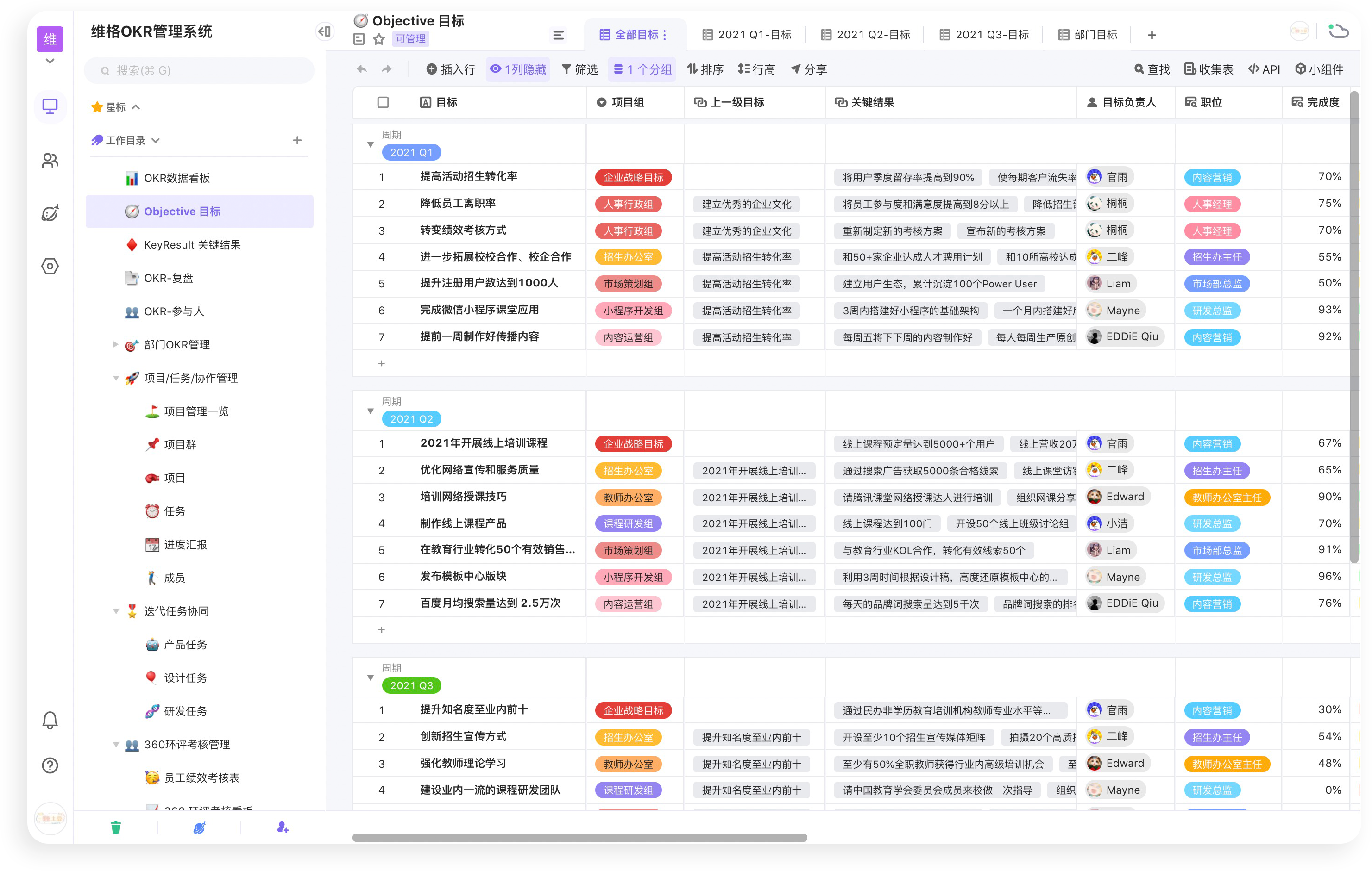 okr管理完全指导手册附7个部门okr管理工具及模板免费下载