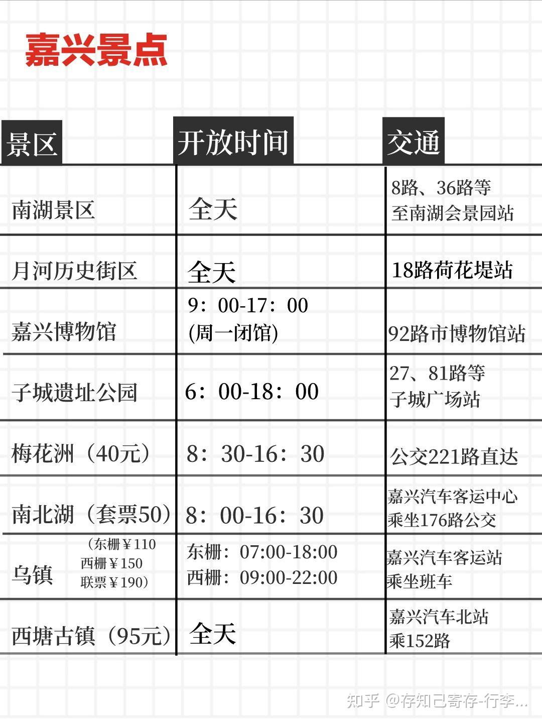 图73嘉兴旅游景点——…更多可见图82嘉兴西站有公交车直接到乌镇