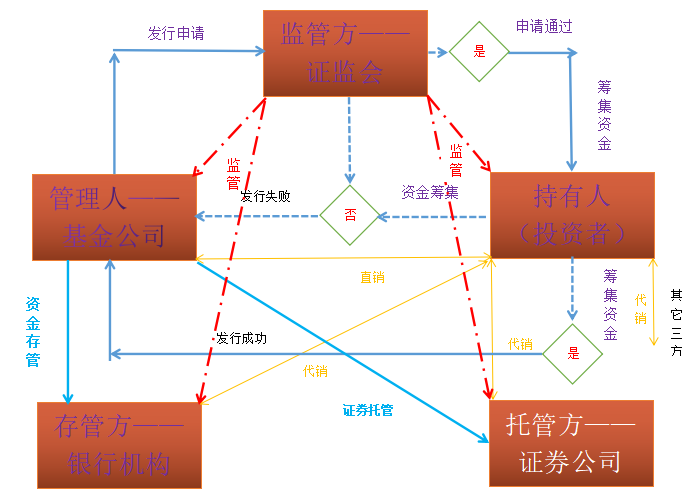 基金认识(一)——什么是基金