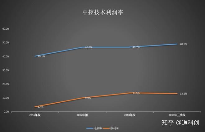 上交所联合金融机构走进中控技术
