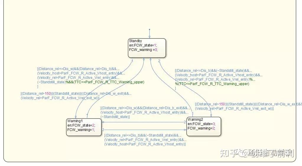 ADAS算法设计（一）：FCW算法设计 - 知乎
