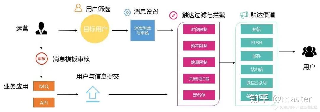 详解APP PUSH推送机制 - 知乎