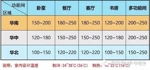 空调制冷量怎么算(空调制冷量怎么算匹数)