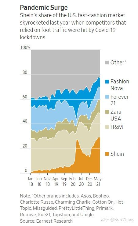 当我们谈 SHEIN 的时候，我们没谈什么 - 知乎