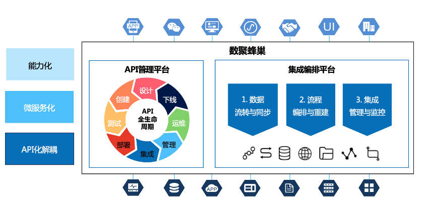 API战略中台的正确落地方式:构建高效的“API管理平台” - 知乎