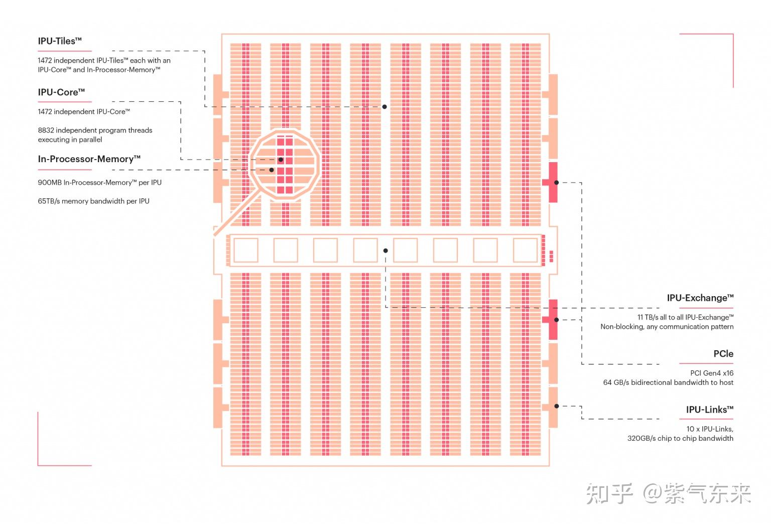 Gpu Local Memory CUDA(二):GPU的内存体系及其优化指南 - 知乎
