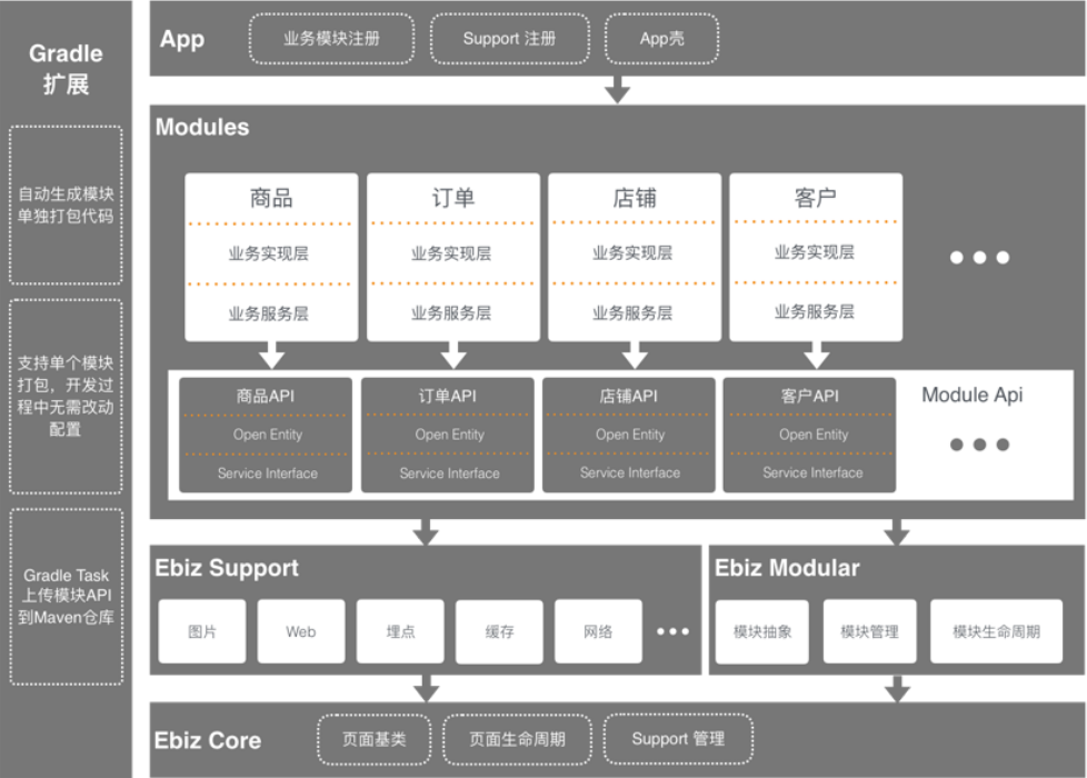 从大厂APP看Android组件化实践(八)最终篇 - 知乎