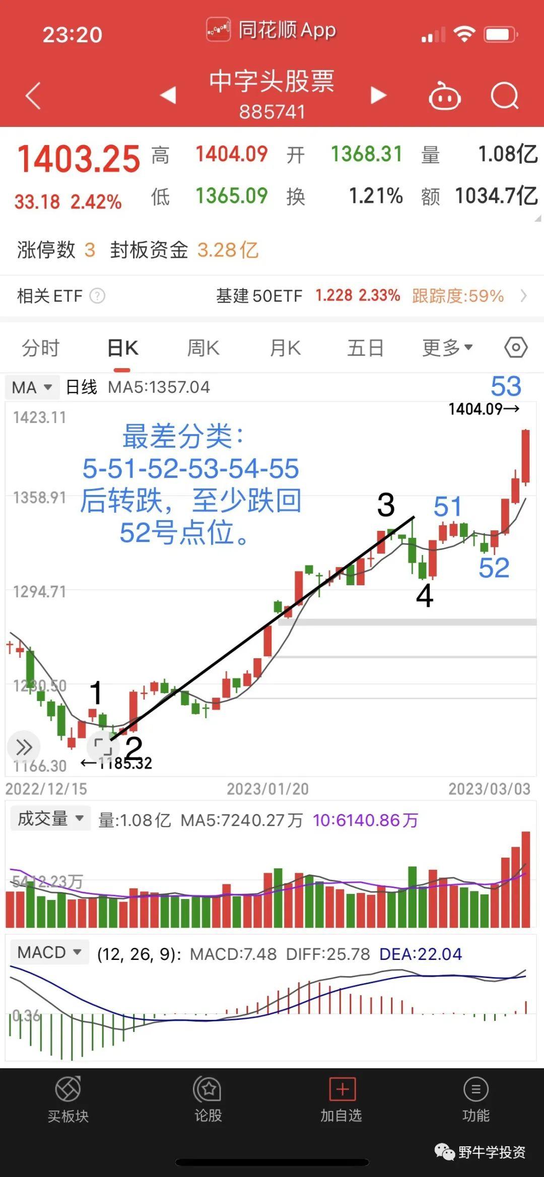 主升浪该有的气势出现了,2023.03.03 - 知乎