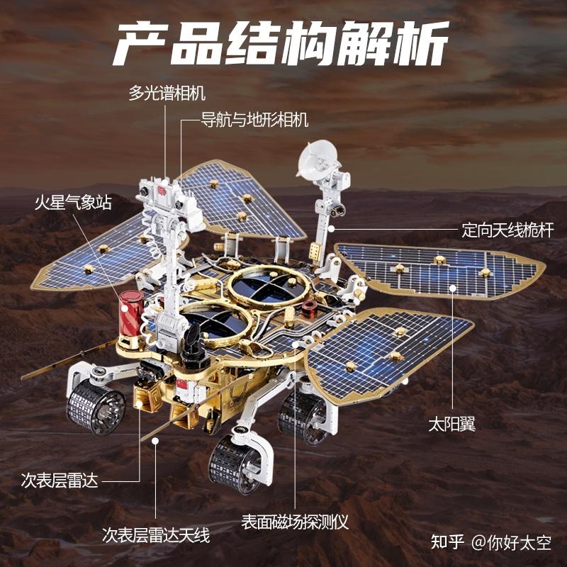 这些仪器可以获取火星表面的高清图像和数据,同时也可以对岩石和土壤