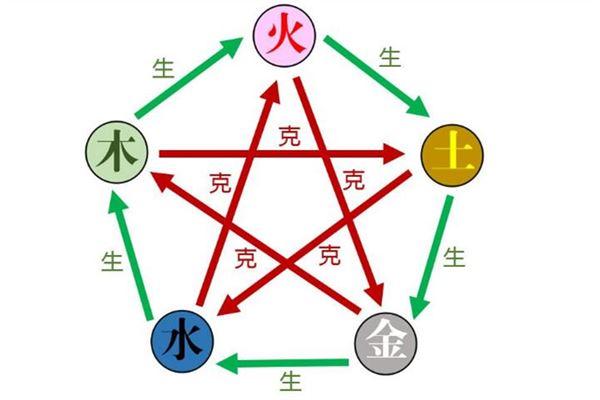 中医五行理论的微分方程模型及数值模拟 - 知乎