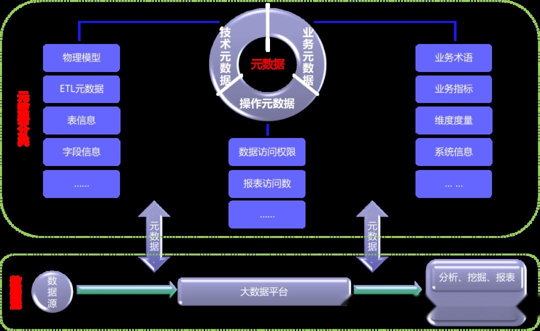 第六篇：元数据管理之“灵魂”三问 - 知乎