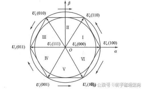 SVPWM 60°~120°扇区矢量推导 - 知乎